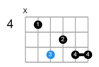 G#6/9/C# Chord